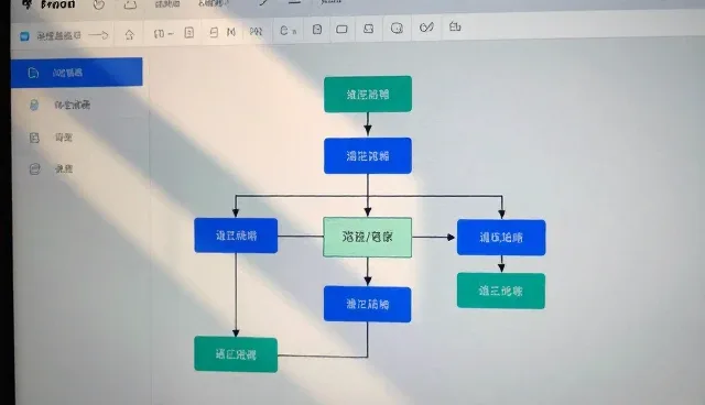 技术推广方案设计中的核对清单